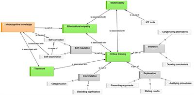 Ethnocultural empathy development of future language teachers through digital multiliteracy resources for low-literacy adult migrants